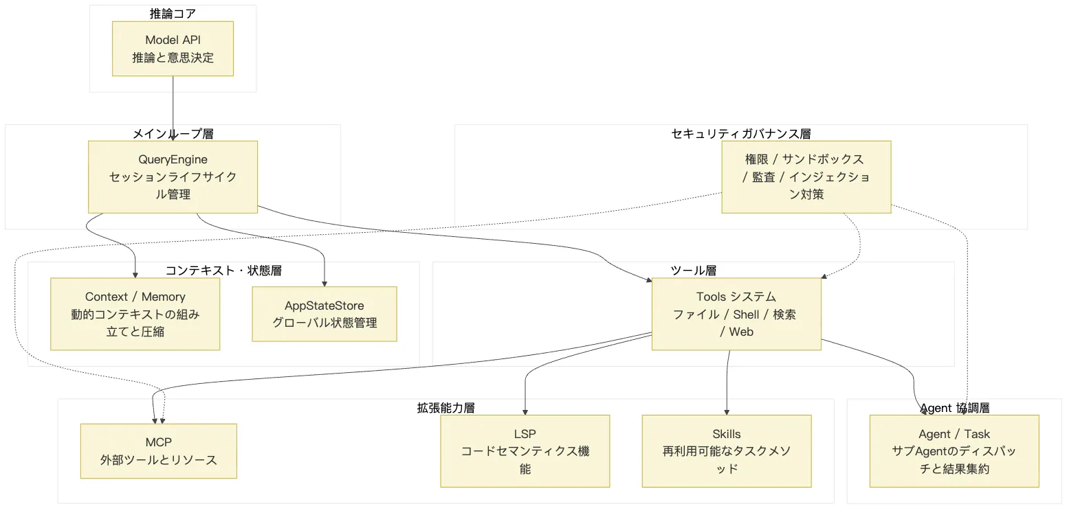 01.工程架构 図 1
