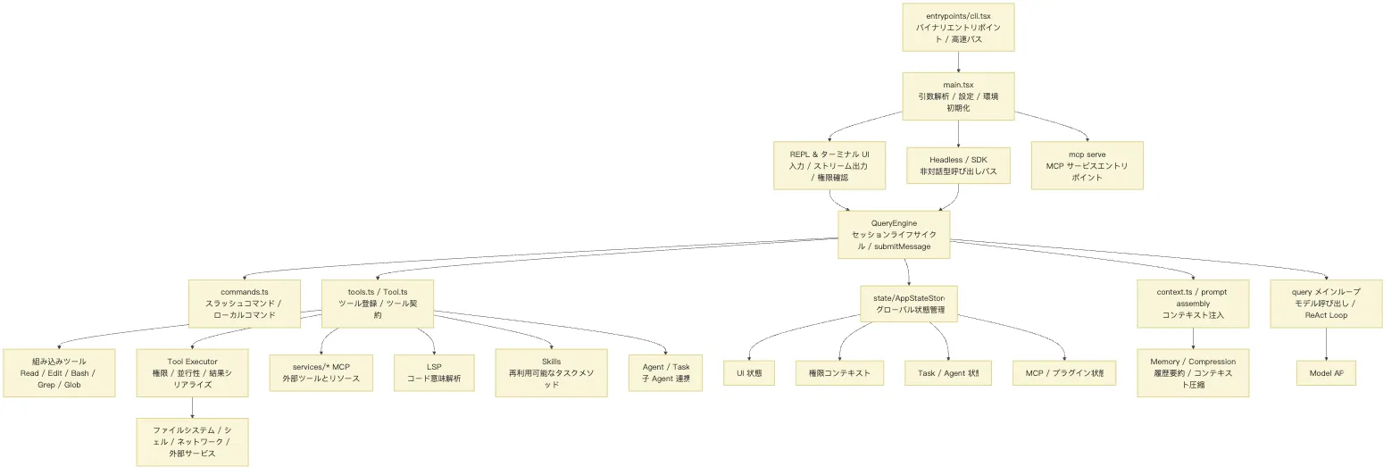 01.工程架构 図 3