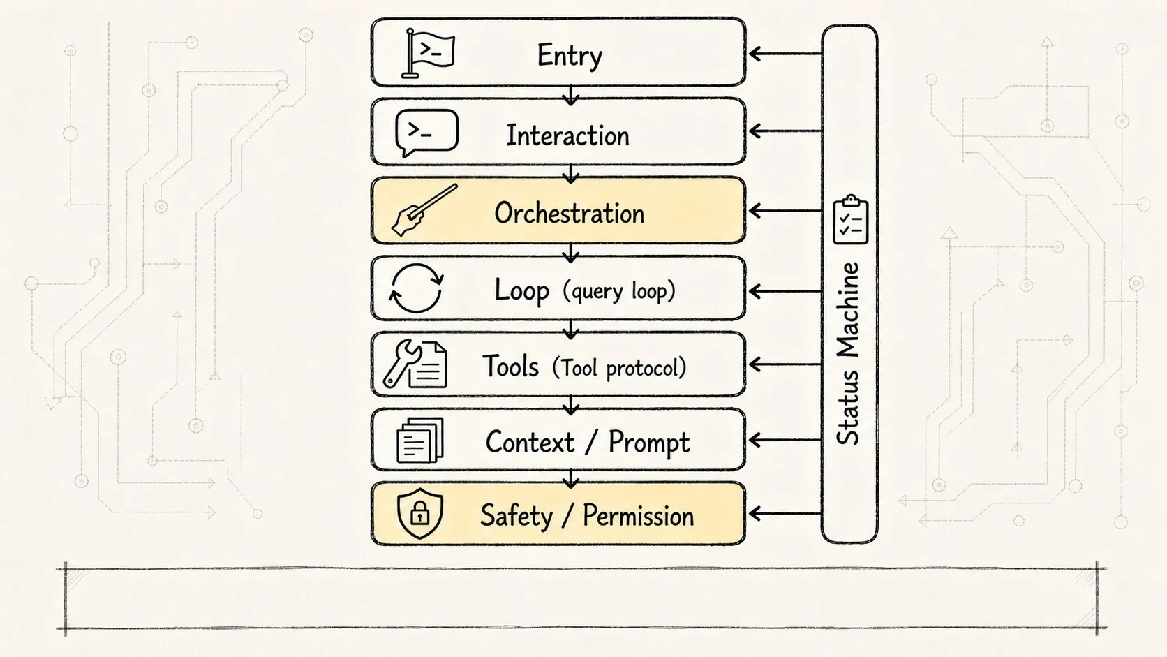 Engineering Architecture Sketch 4: The Load-Bearing Chain for Reading the Source
