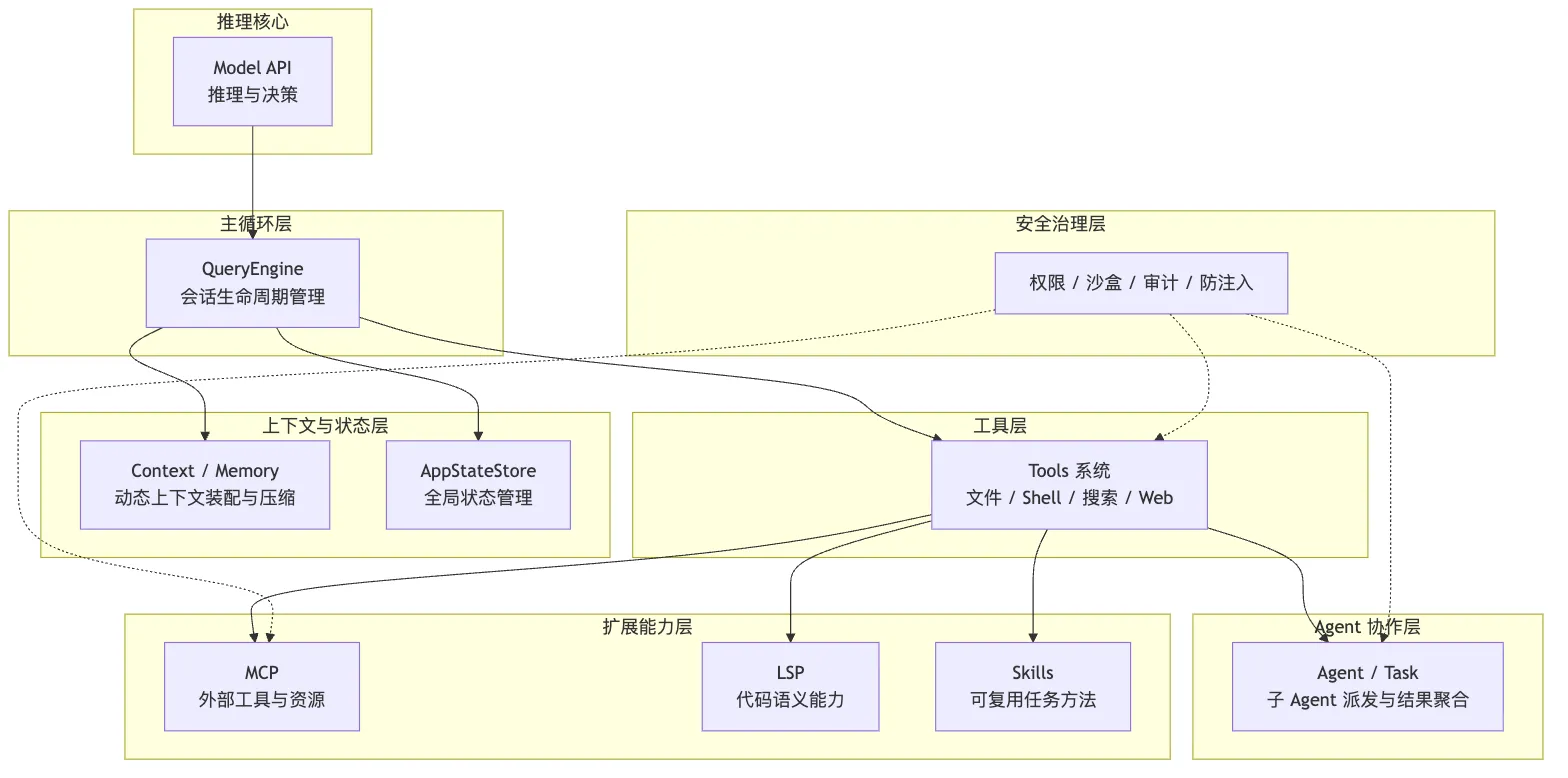 01.工程架构 图 1