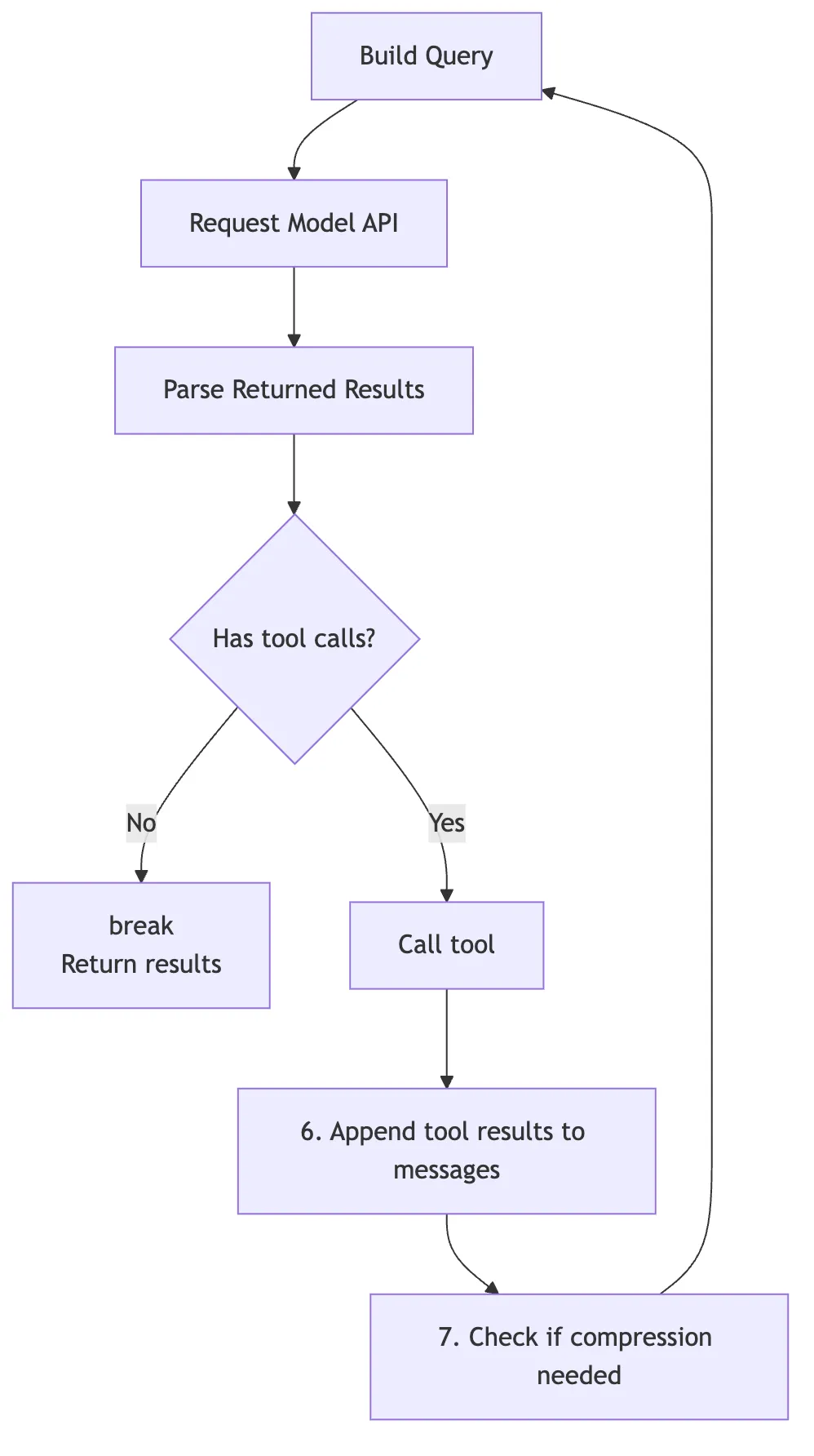 ReAct Figure 2
