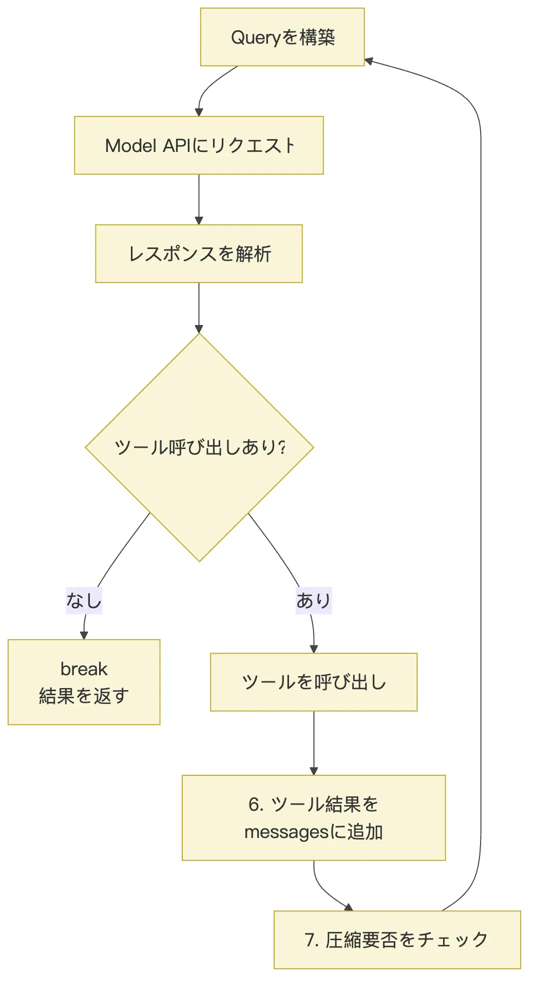 02.核心机制-ReAct 図 2