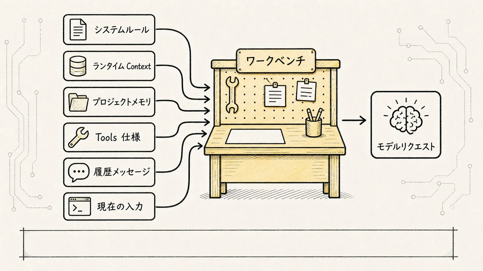03.核心机制-Prompt编写 スケッチ図 1：Prompt Runtime 的模型工作台