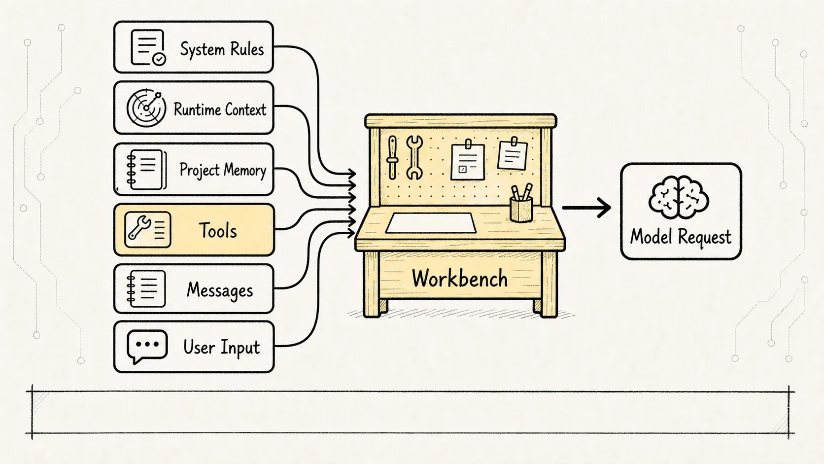 Prompt Construction Sketch 1: The Prompt Runtime Workbench