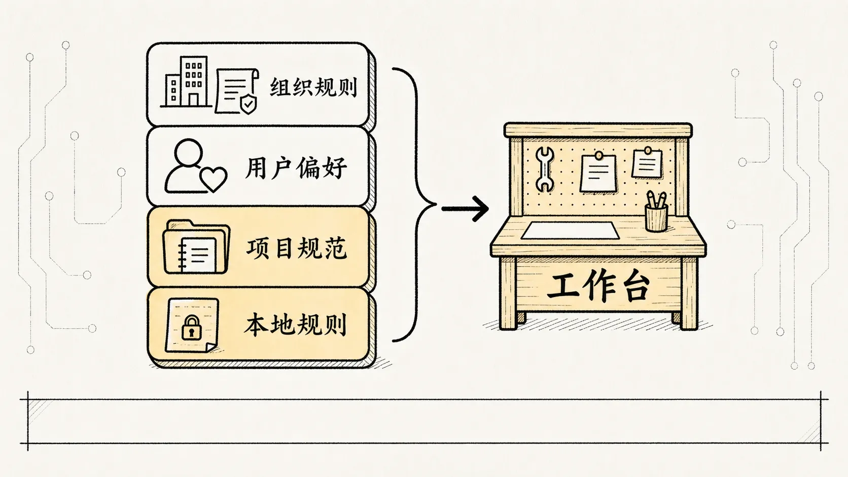 03.核心机制-Prompt编写 手绘图 3：CLAUDE.md 的记忆层级
