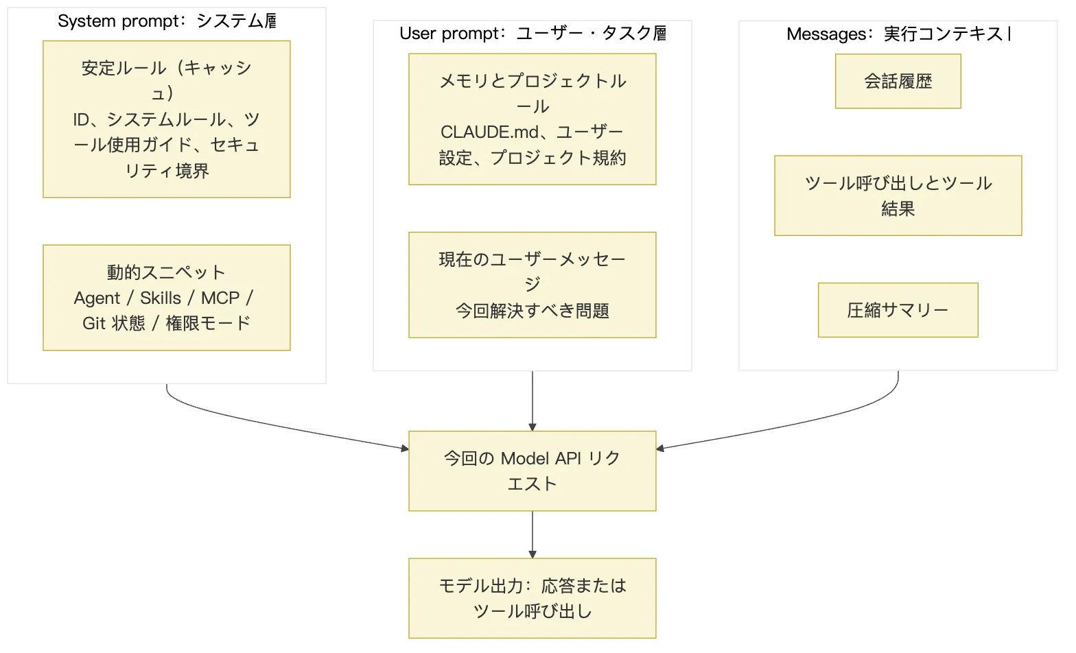 03.核心机制-Prompt编写 図 1