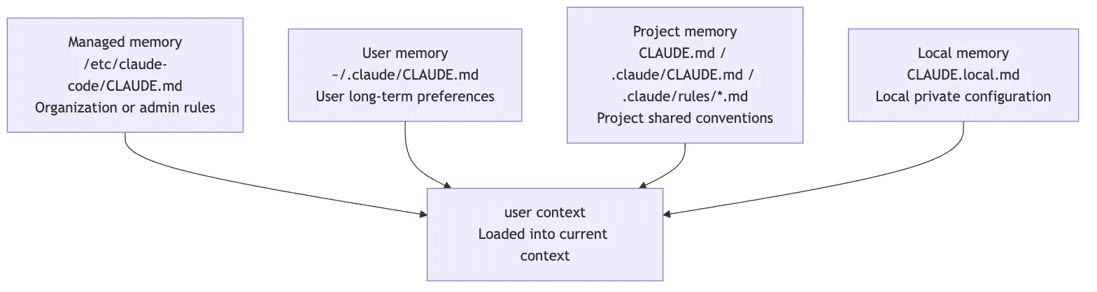 Prompt Construction Figure 3