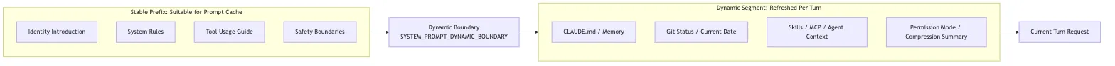 03. Core Mechanism - Prompt Authoring, Figure 4