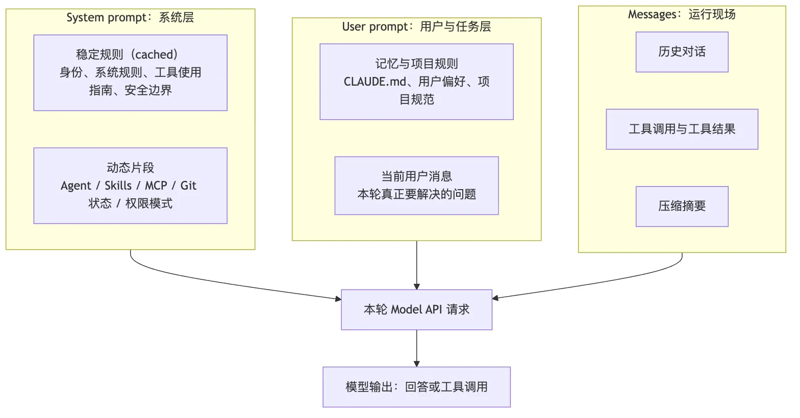03.核心机制-Prompt编写 图 1