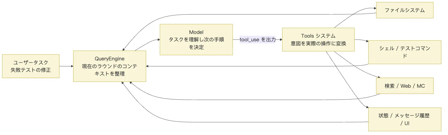 05.0核心机制-Tools 図 1
