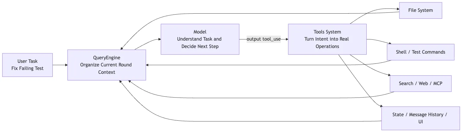 05.0 Core Mechanism - Tools Figure 1
