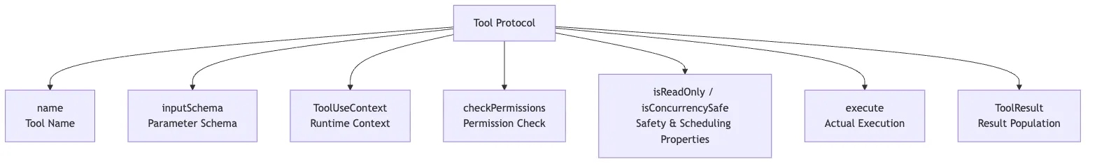 05.0 Core Mechanism - Tools Figure 2