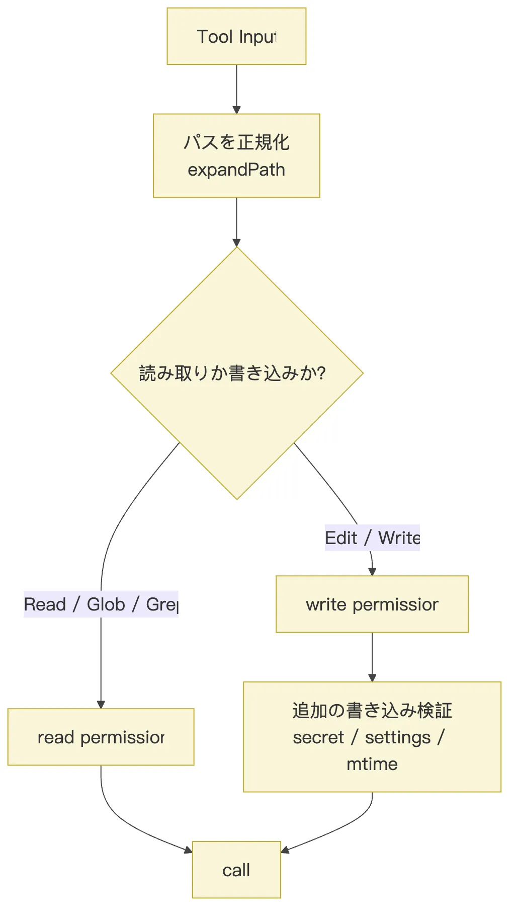 05.1文件工具-文件管理 図 3