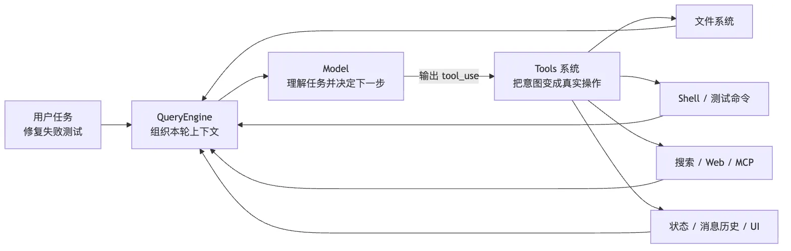 05.0核心机制-Tools 图 1