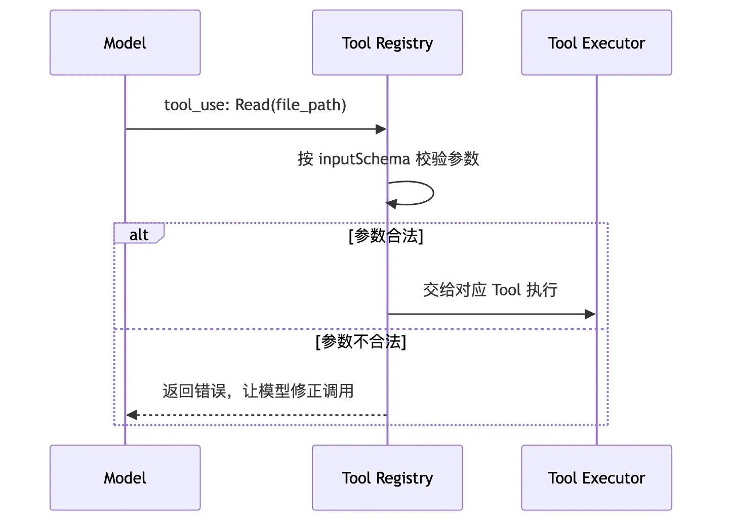 05.0核心机制-Tools 图 3