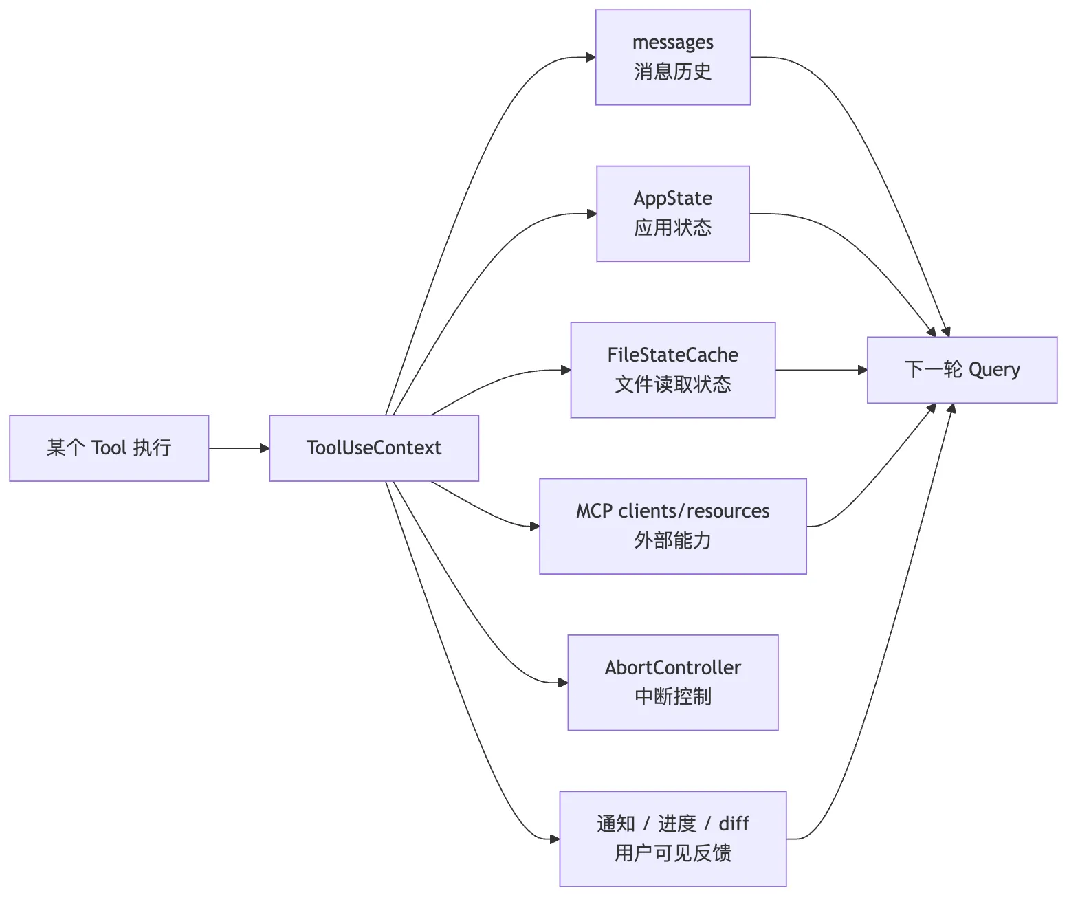05.0核心机制-Tools 图 4