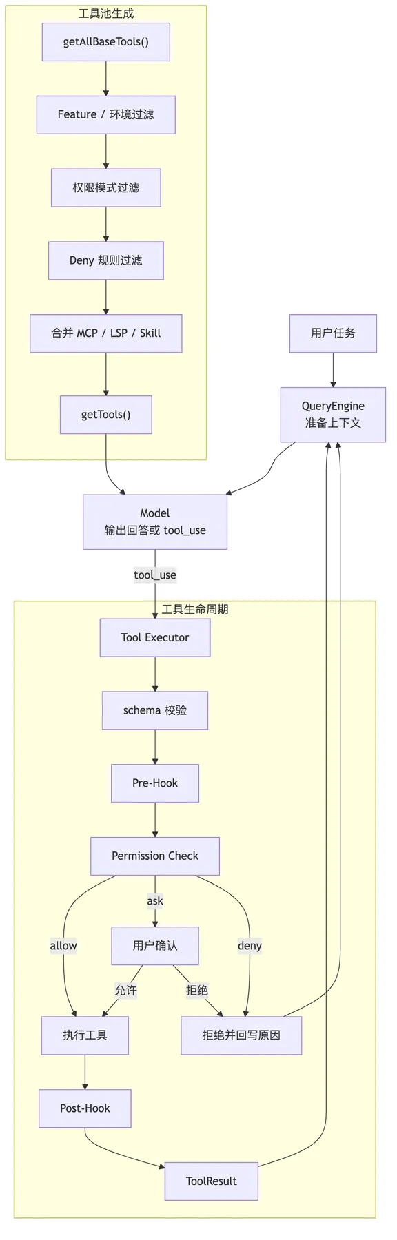 05.0核心机制-Tools 图 12