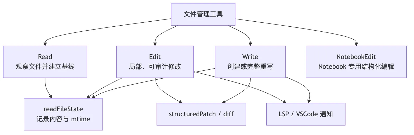 05.1文件工具-文件管理 图 2