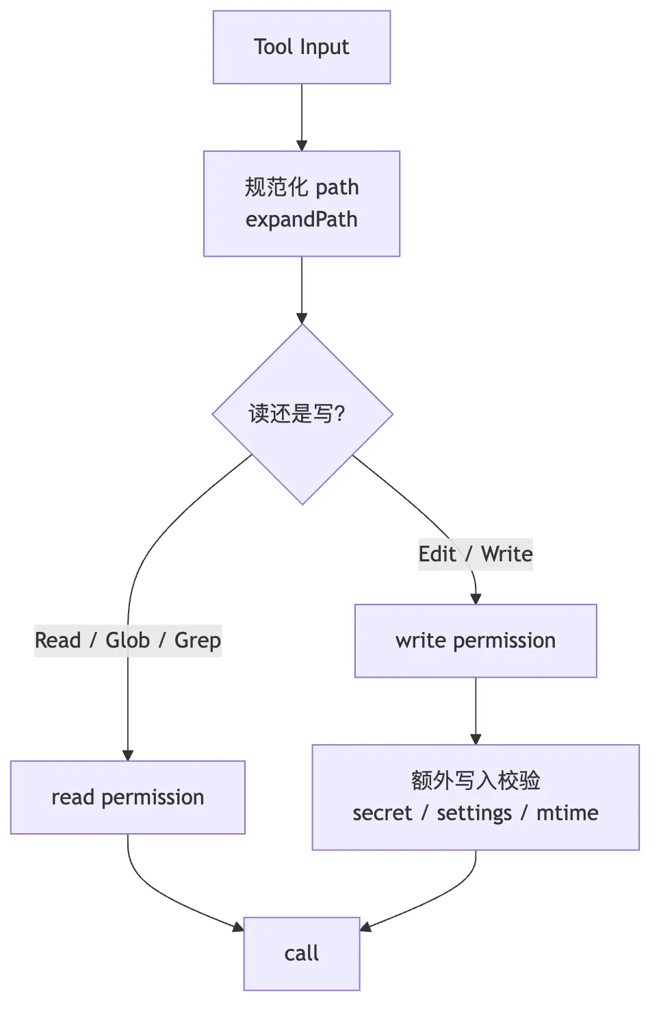 05.1文件工具-文件管理 图 3