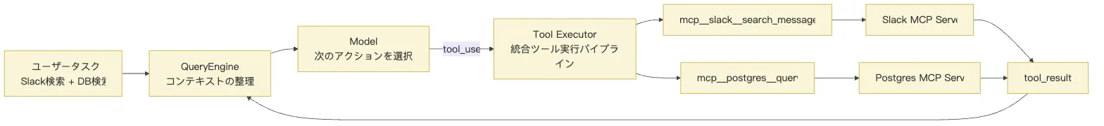 06.MCP 図 1