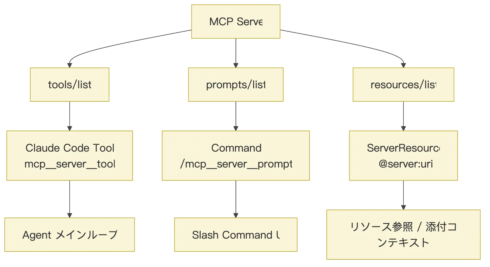 06.MCP 図 5