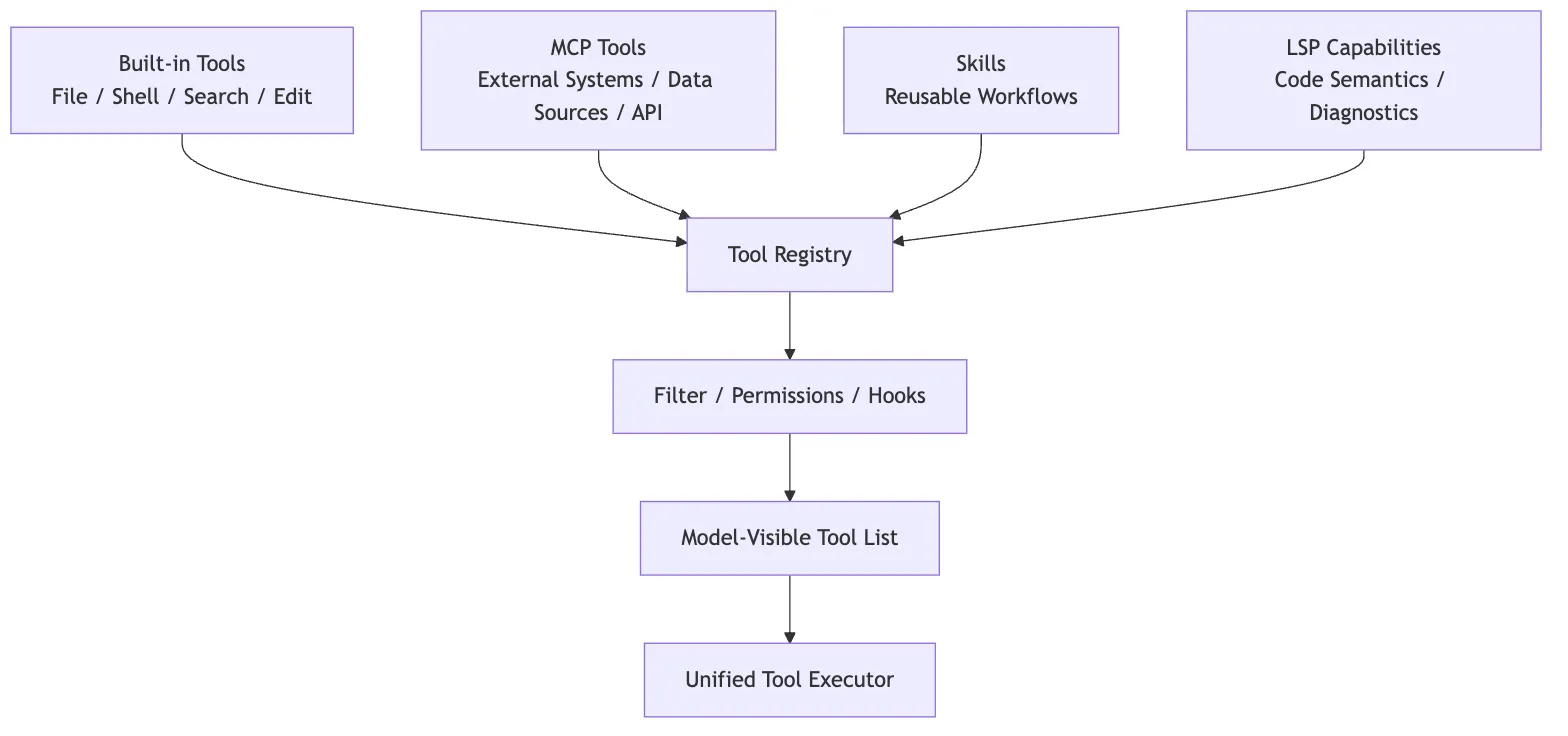 MCP as an extension beyond the local engineering environment