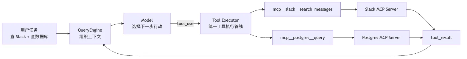 06.MCP 图 1