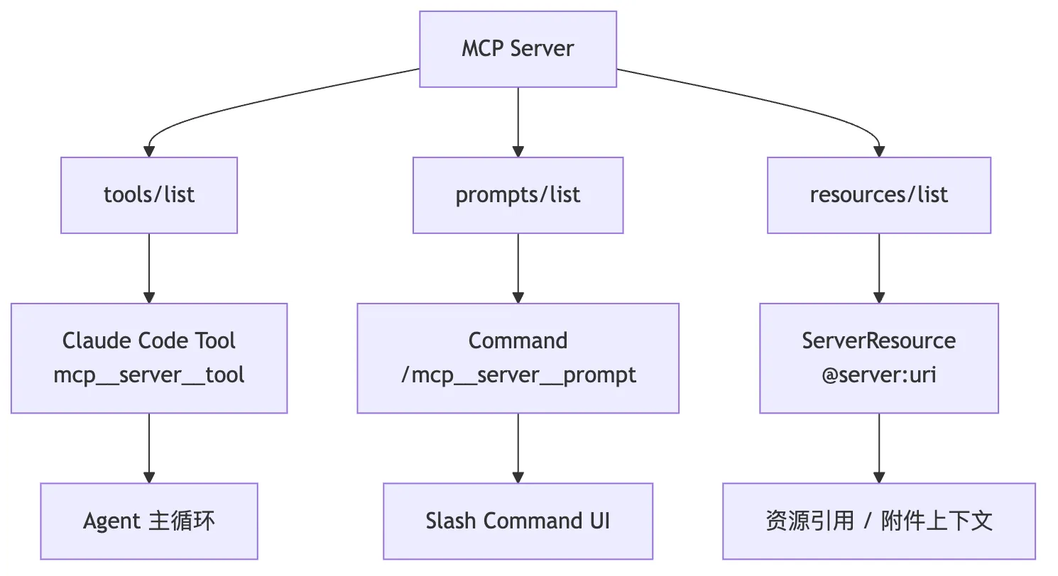 06.MCP 图 5