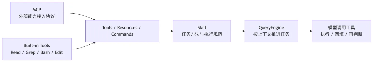 07.Skill 图 2