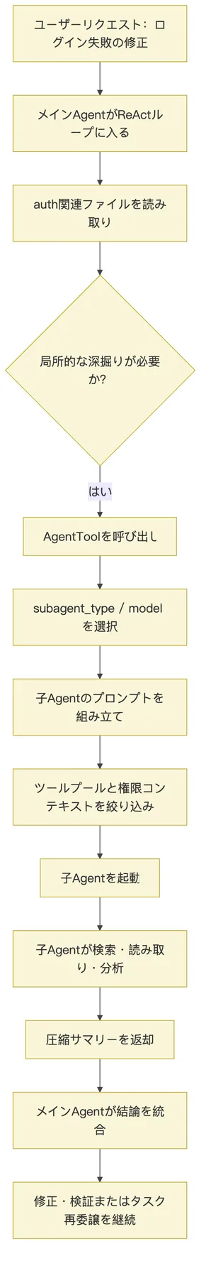 08.1Agent協調 図 1