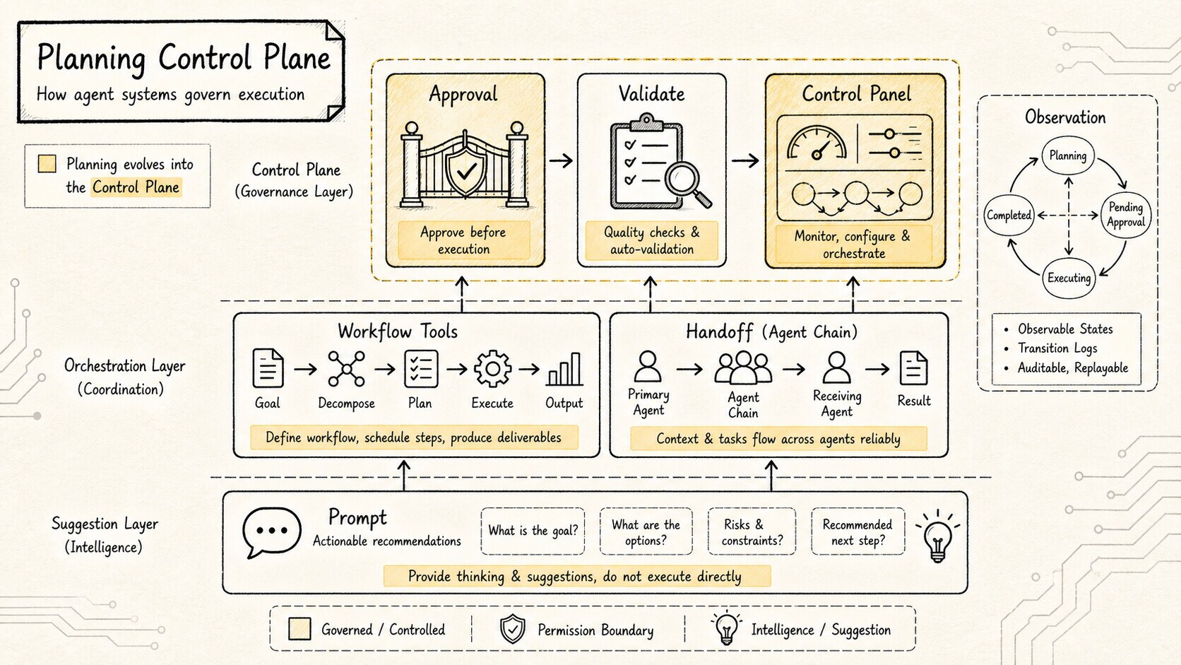 Claude Code Source Analysis Series, Chapter 15: Planning Patterns ...