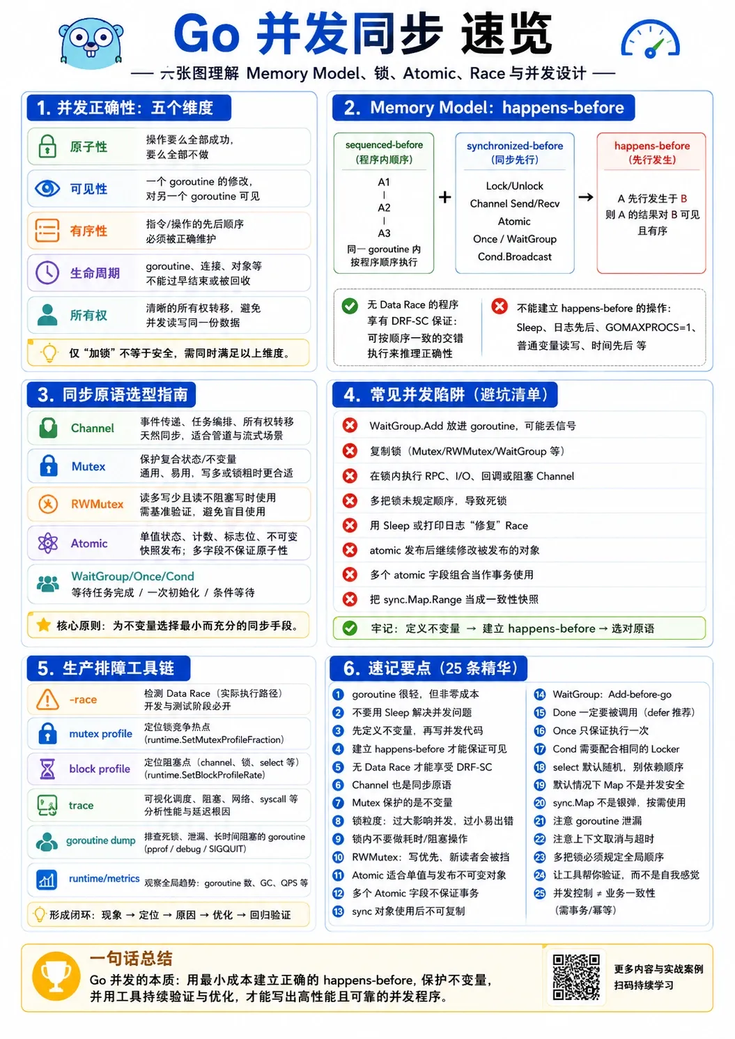 Go 并发同步速览总结图