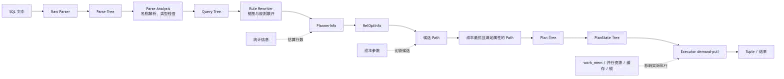 PostgreSQL Planner、Executor 与 EXPLAIN 执行计划分析 flow 1