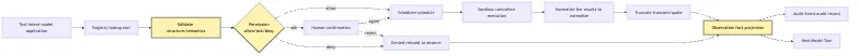 Tool Runtime: from tool intent to observation Mermaid 1