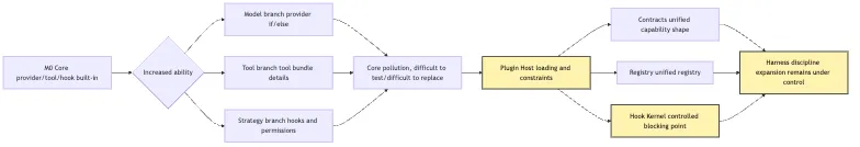 Plugin Host: Why do you learn to be expanded? Mermaid 1