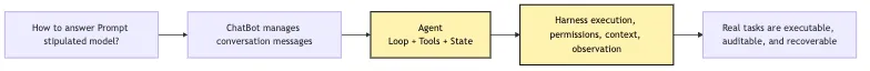 Agent Base Definition: Why It Is Not a Prompt Mermaid 1