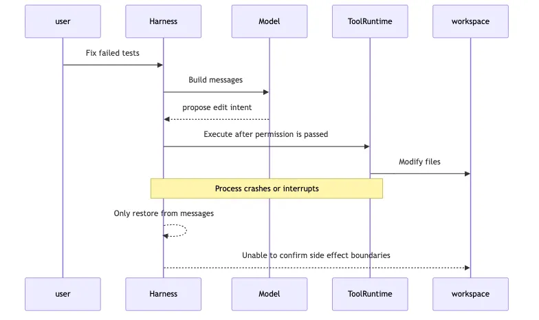 Session Replay: why is the event log the source of truth for long tasks? Mermaid 1