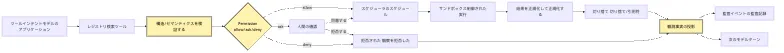 Tool Runtime：tool intent から observation へ Mermaid 1