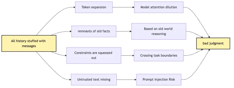 Context Policy: what should the model see in this round? Mermaid 2
