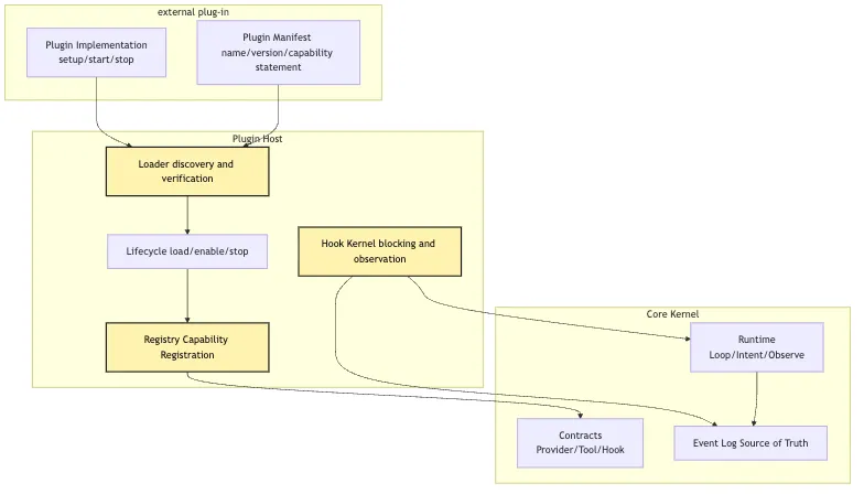 Plugin Host: Why do you learn to be expanded? Mermaid 2