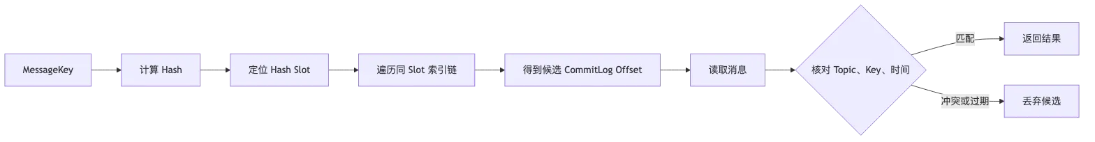 RocketMQ 第 12 章：Topic、Tag、Key、SQL92、MessageQueue 与资源治理 flow 3