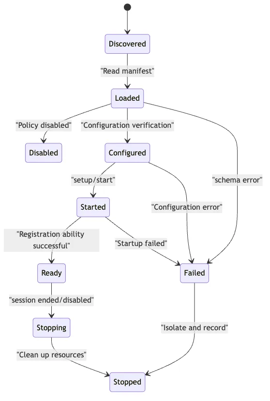 Plugin Host: Why do you learn to be expanded? Mermaid 3