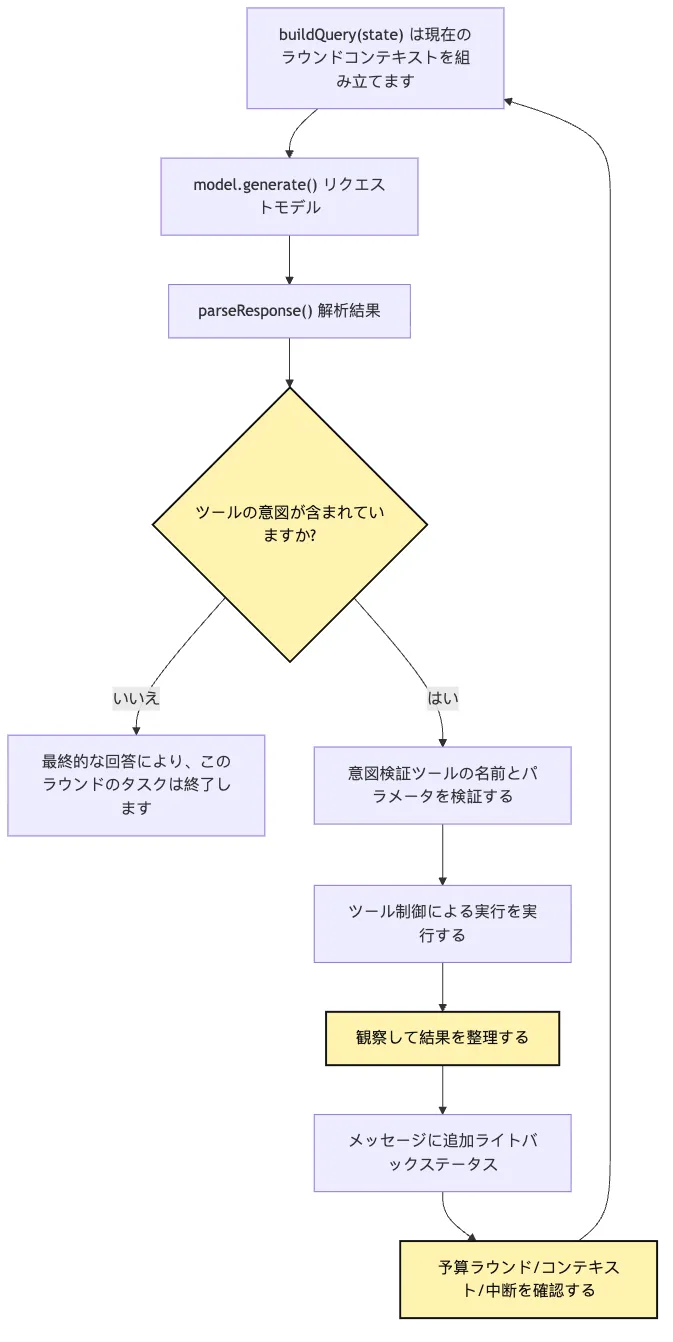 最小 Agent Loop:単発回答から多段階の行動へ Mermaid 3