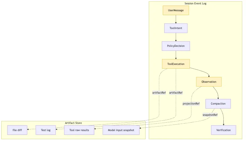 Session Replay: why is the event log the source of truth for long tasks? Mermaid 3