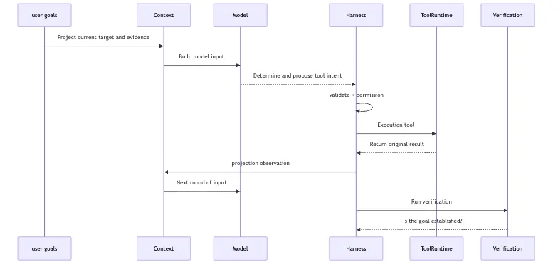 Trace Analysis: locating Agent failures with fact logs Mermaid 3