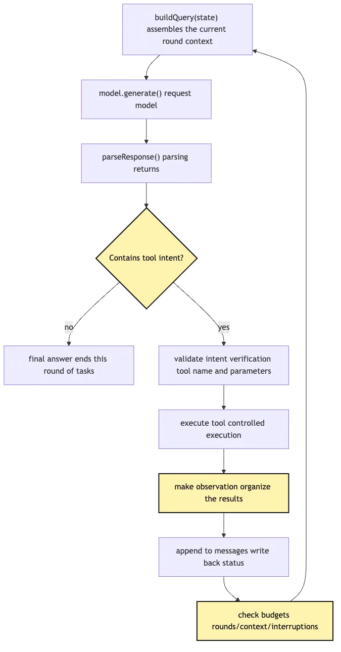 Minimal Agent Loop: From One-Off Answers to Multi-Step Action Mermaid 3