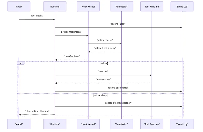 Plugin Host: Why do you learn to be expanded? Mermaid 4