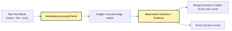 Minimal Agent Loop: From One-Off Answers to Multi-Step Action Mermaid 5