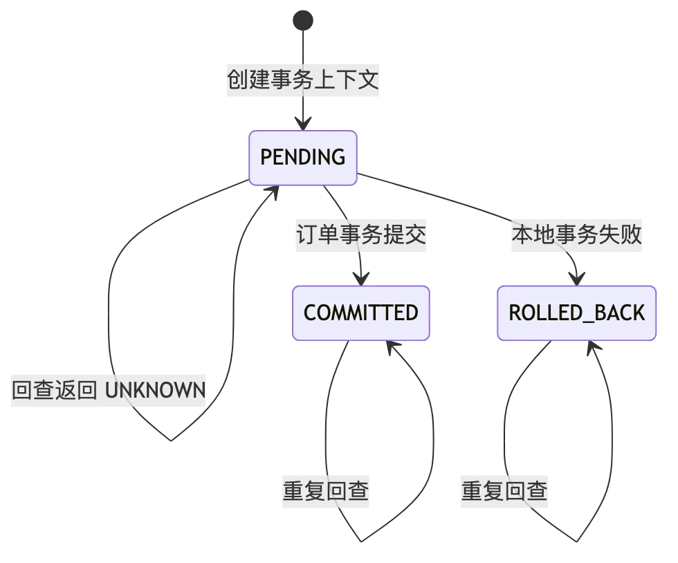 RocketMQ 第 11 章:事务消息、Half Message、事务回查与最终一致性 flow 5