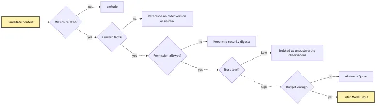Context Policy: what should the model see in this round? Mermaid 5